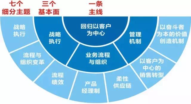 以客户为中心引导理性投保--瑞众保险山东分公司金融产品适当性
